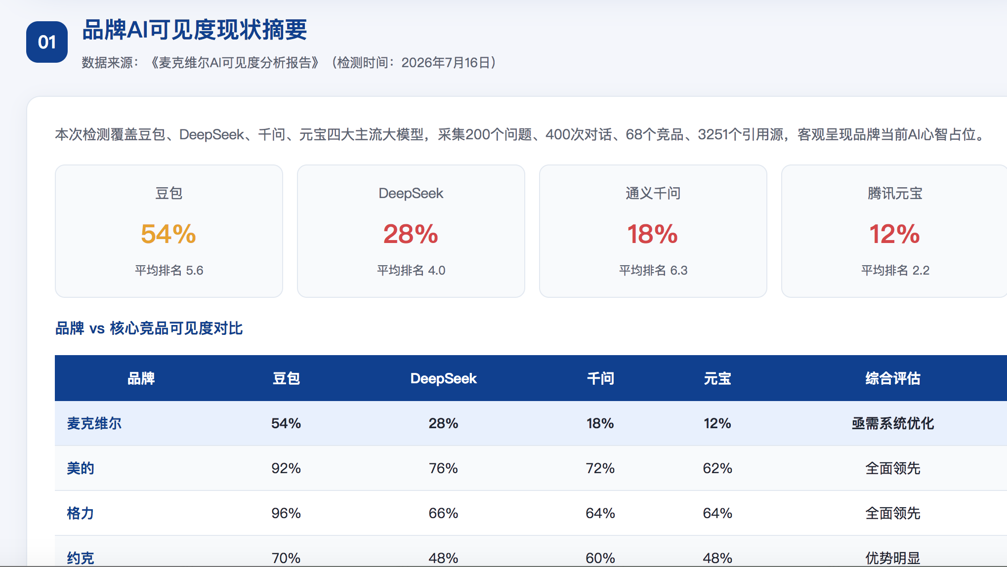 湖北直辖geo分析报告